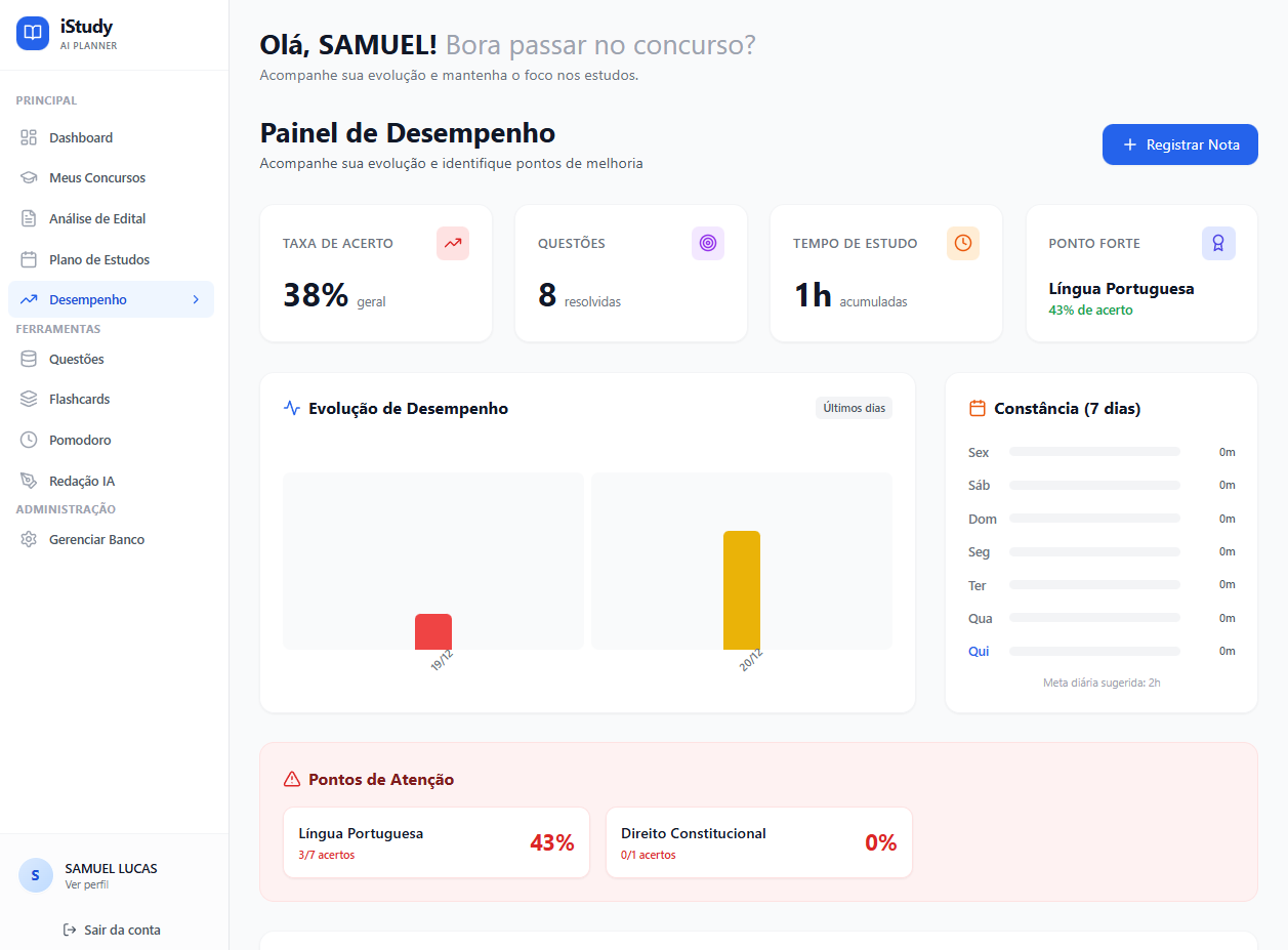 Gráficos de Evolução