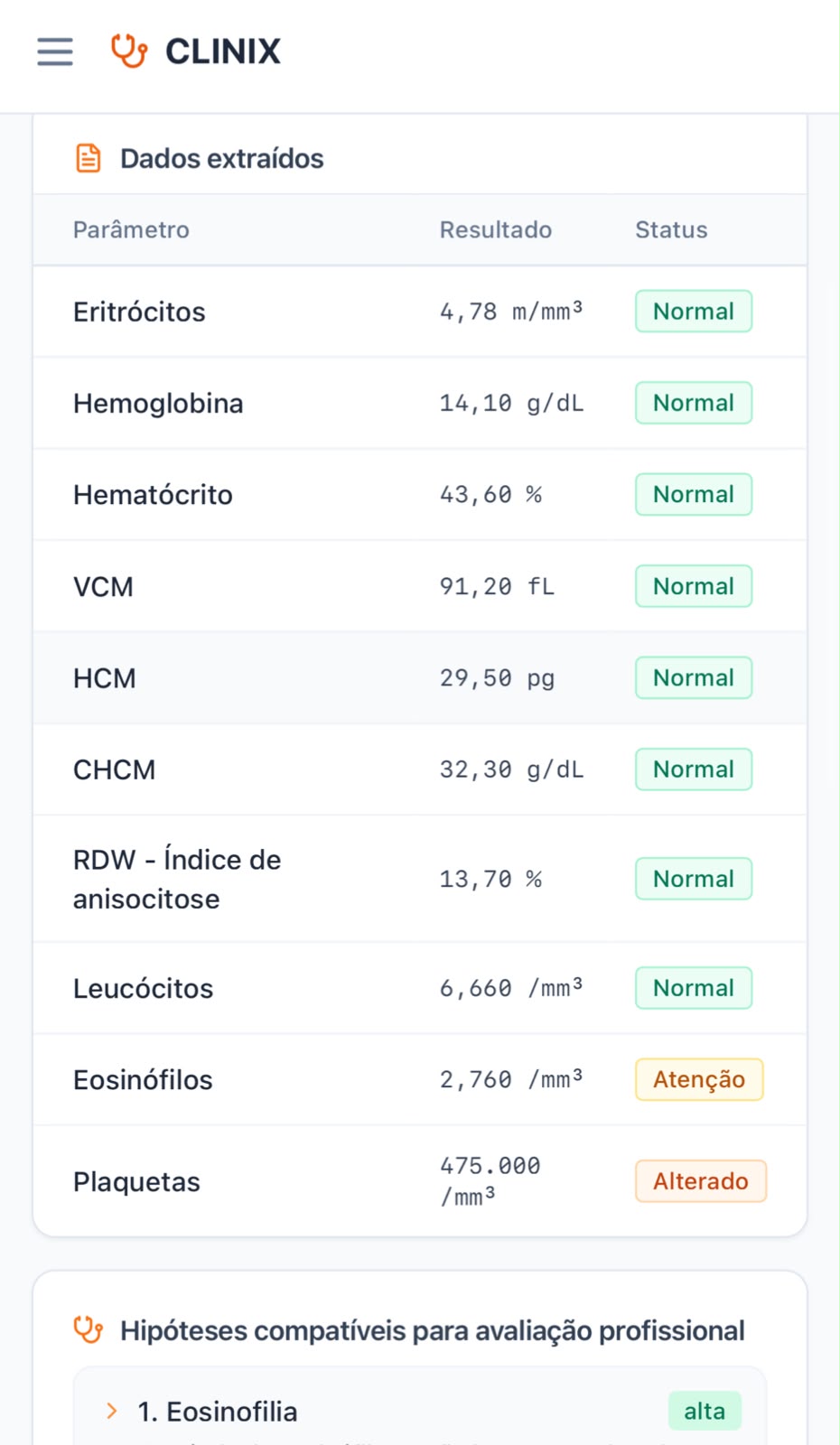 Leitura contextualizada do CLINIX